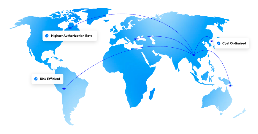 Wonder Payment Orchestration